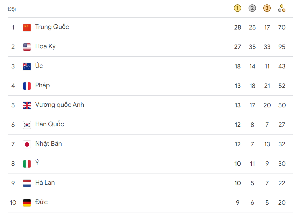 Olympic 2024 HCV top 10.png