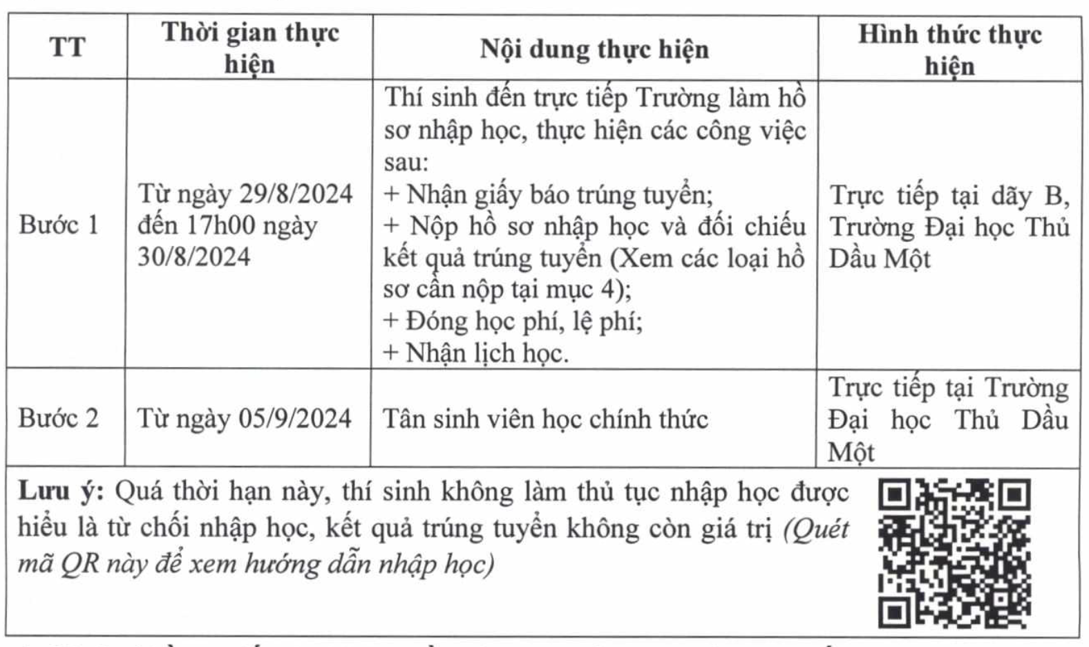 Điểm chuẩn bổ sung tại các trường đại học: Thủ Dầu Một, Hàng không Việt Nam, Phenikaa