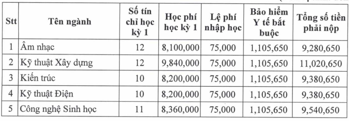 Điểm chuẩn bổ sung tại các trường đại học: Thủ Dầu Một, Hàng không Việt Nam, Phenikaa