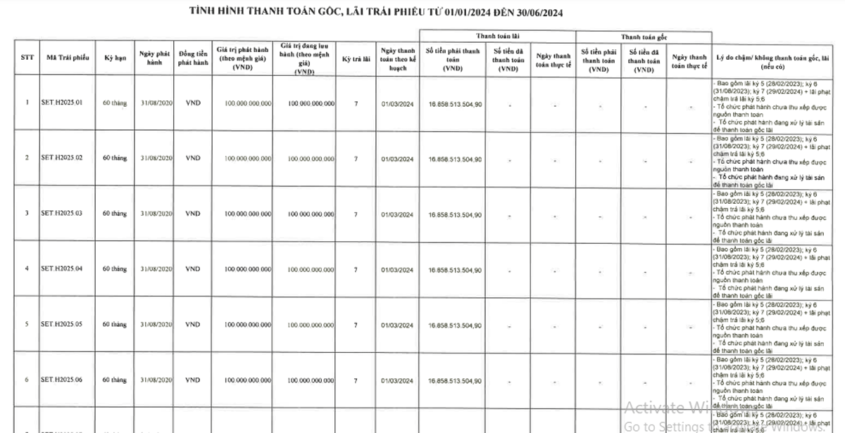 Setra2024H1 traiphieu HNX.gif