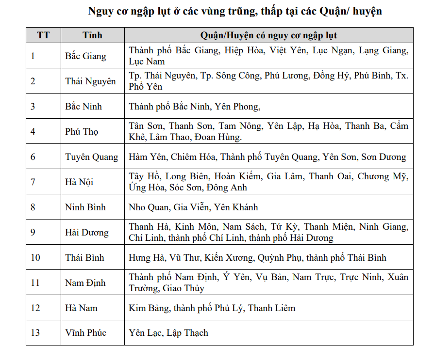 cac huyen ngap lut.png