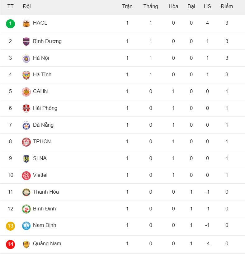 bang xep hang v league.jpeg