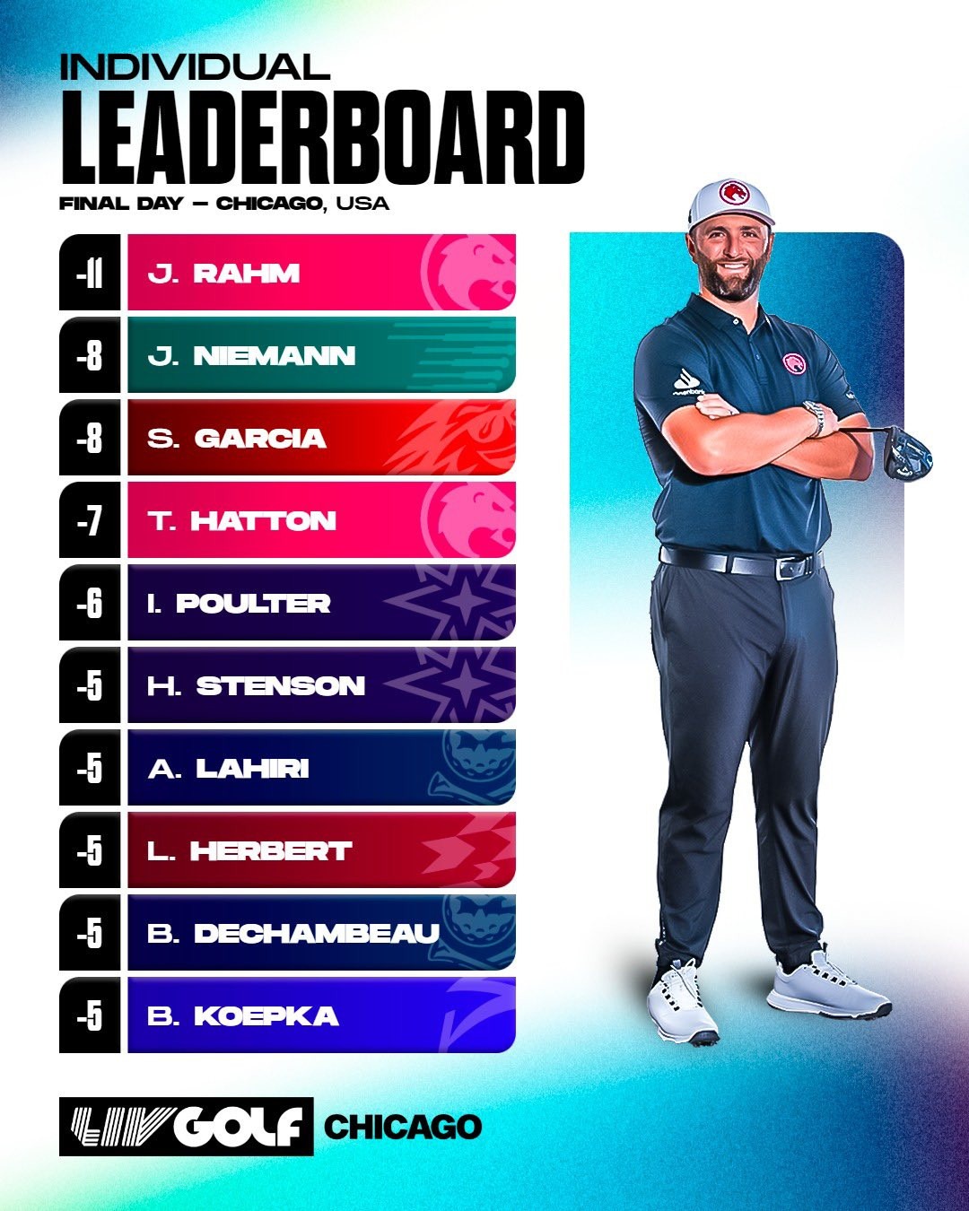 Chicago LIV Golf ket qua.jpg