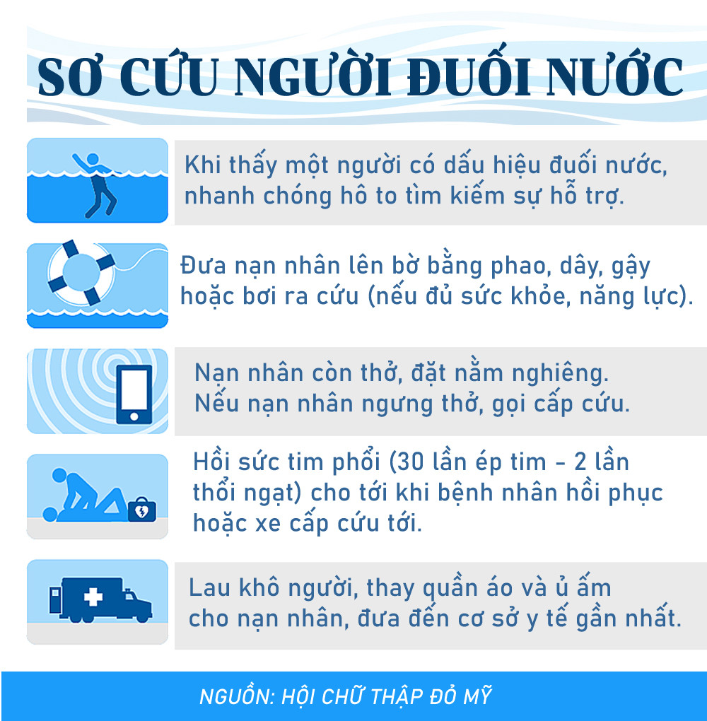 Info VNN So cuu duoi nuoc.jpg