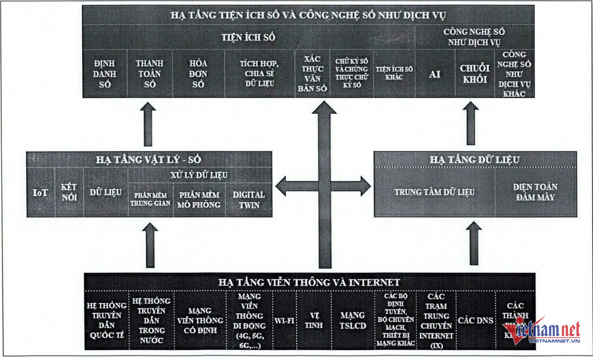 Bộ TT&TT ra khung hạ tầng số Việt Nam để thúc đẩy phát triển W-khung ha tang so Viet Nam 1.jpg