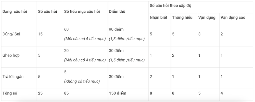 Kỳ Thi V-SAT: Cờ Hiệu Xanh Cho Tuyển Sinh Đại Học 2025