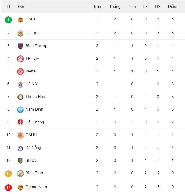 bang xep hang v league.jpeg