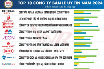 Vietnam Report công bố Top 10 Công ty bán lẻ uy tín năm 2024