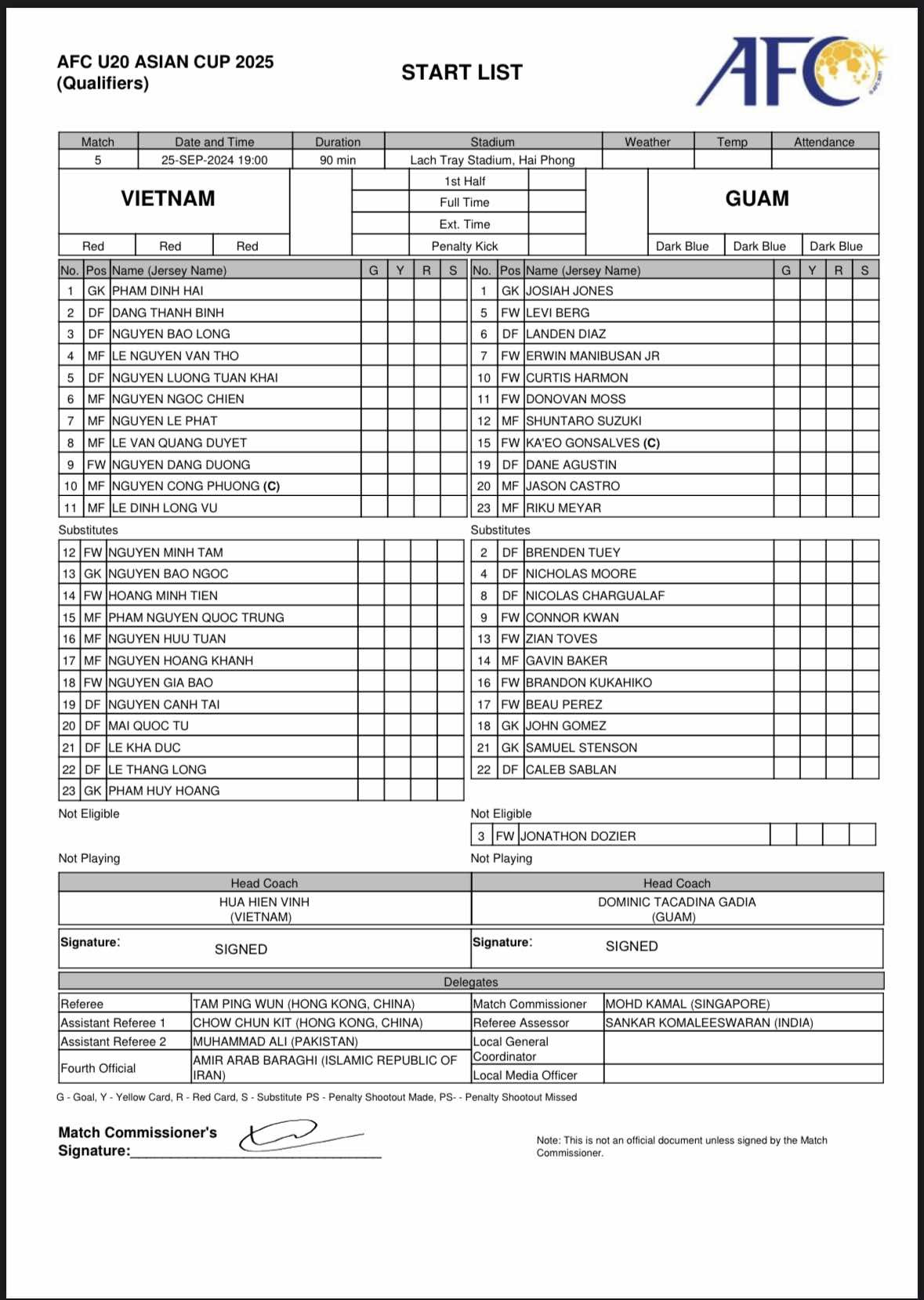 U20 Viet Nam vs U20 Guam.jpg