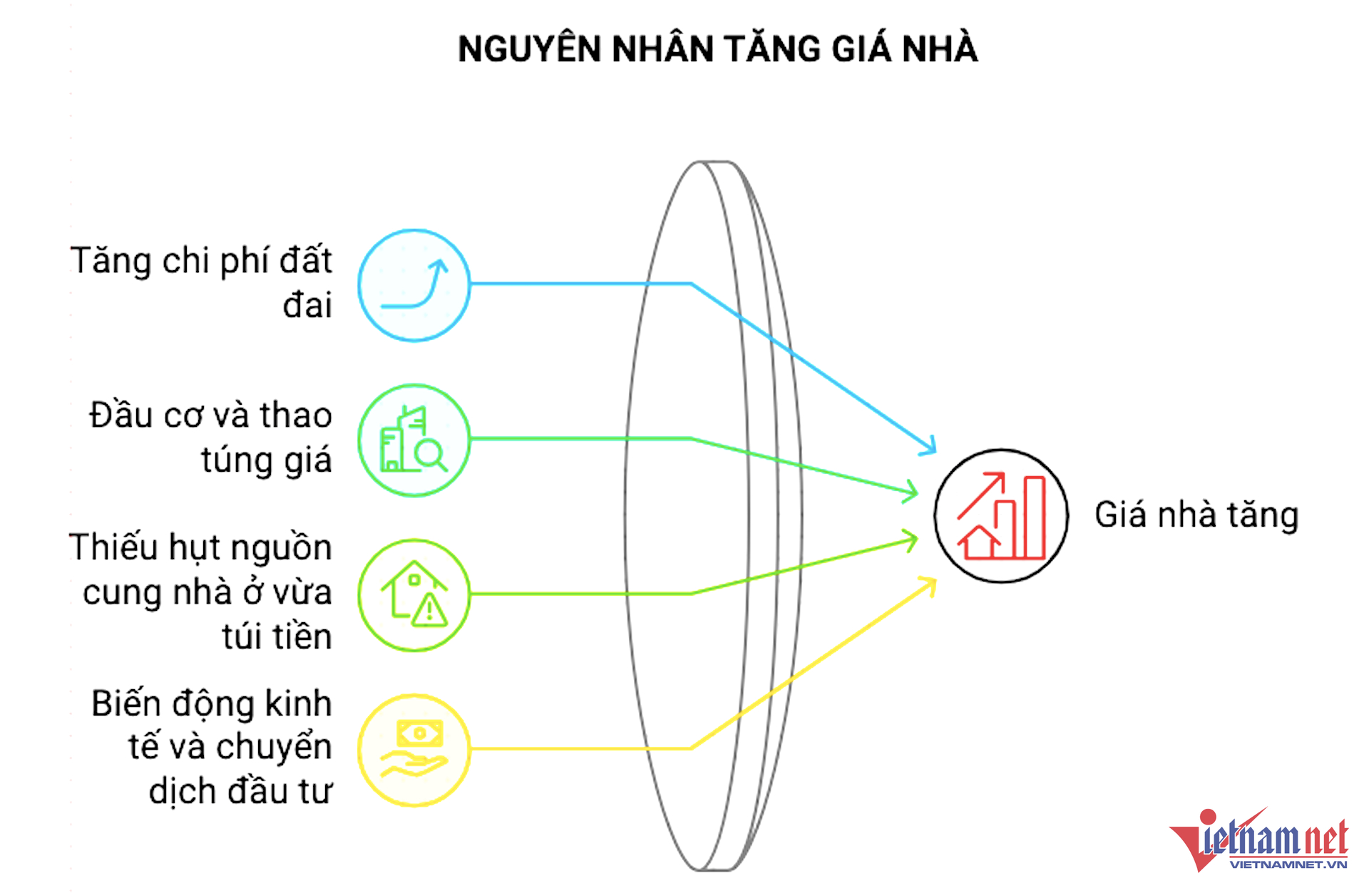 W-tăng giá nhà vietnamnet.png