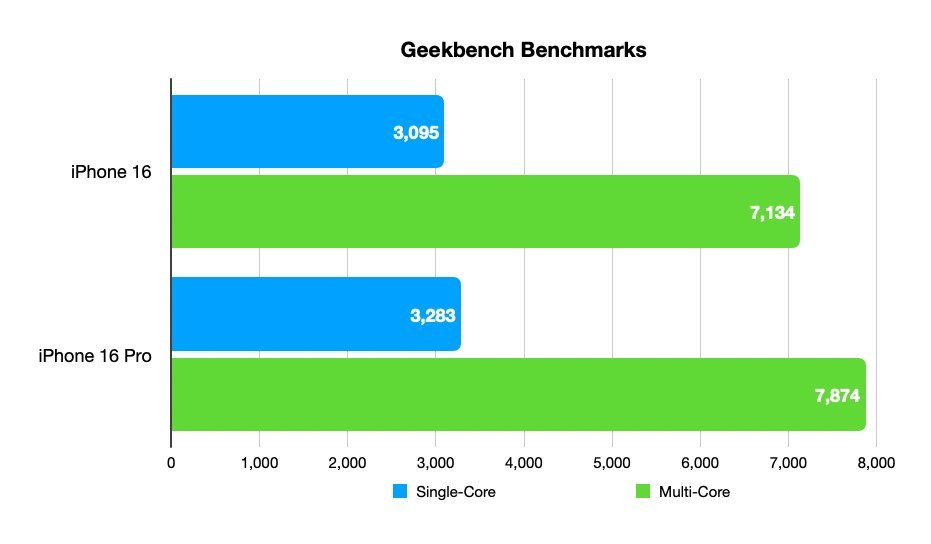 iPhone 16 vs iPhone 16 Pro 6.jpg