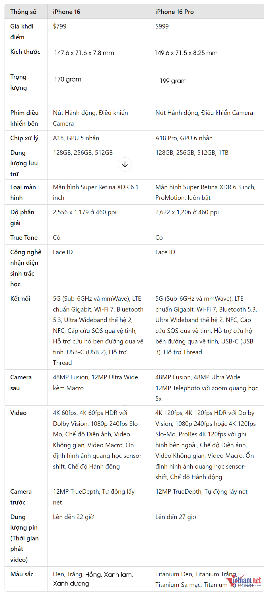 W-iPhone 16 vs iPhone 16 Pro 3.png