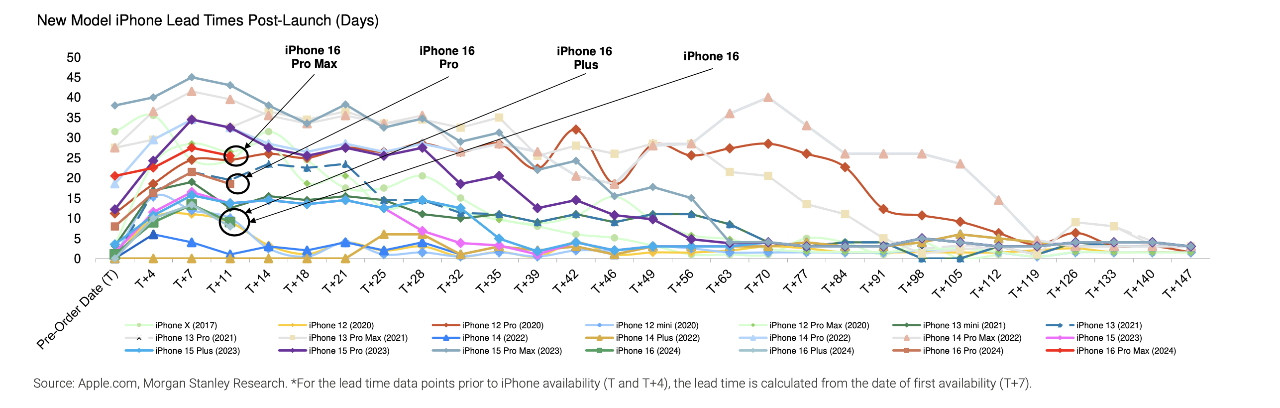 iPhone qua cac thoi.jpg