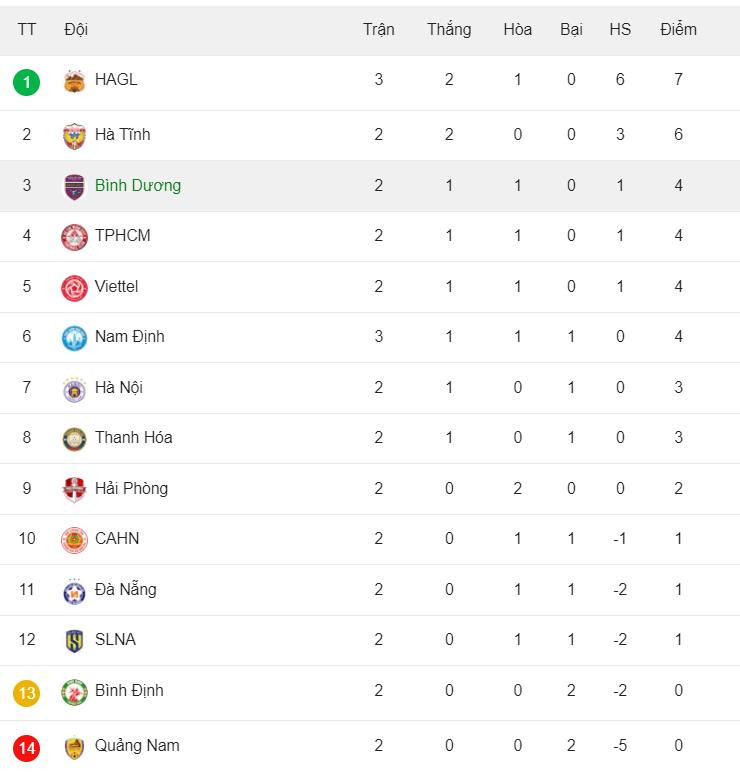 bang xep hang v league.jpeg