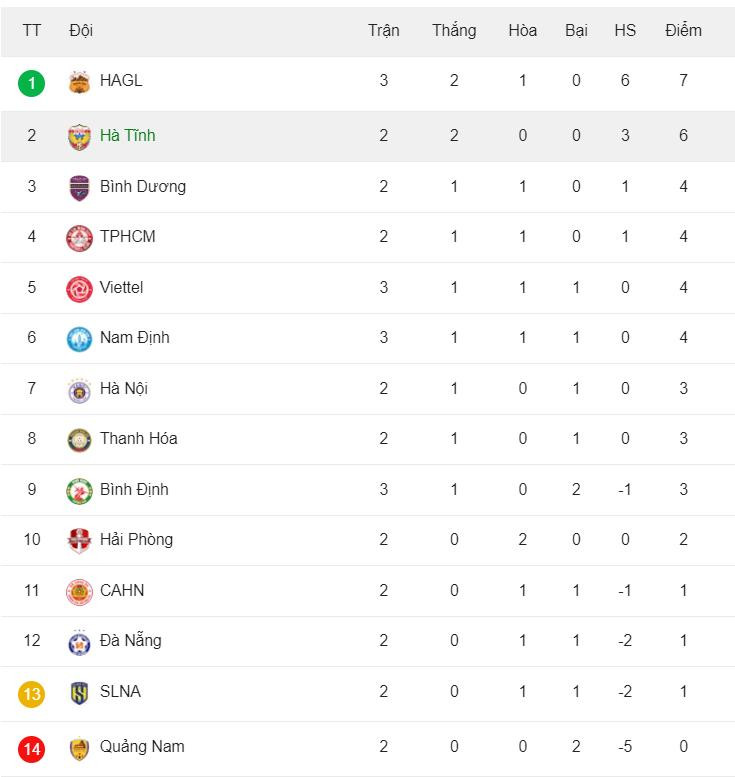 bang xep hang v league.jpeg