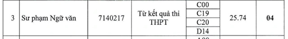 Xét tuyển bổ sung loạt ngành Sư phạm tại nhiều trường đại học