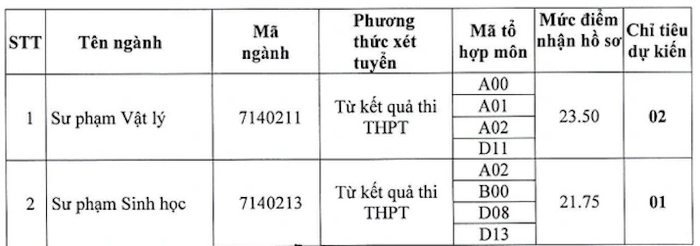 Xét tuyển bổ sung loạt ngành Sư phạm tại nhiều trường đại học