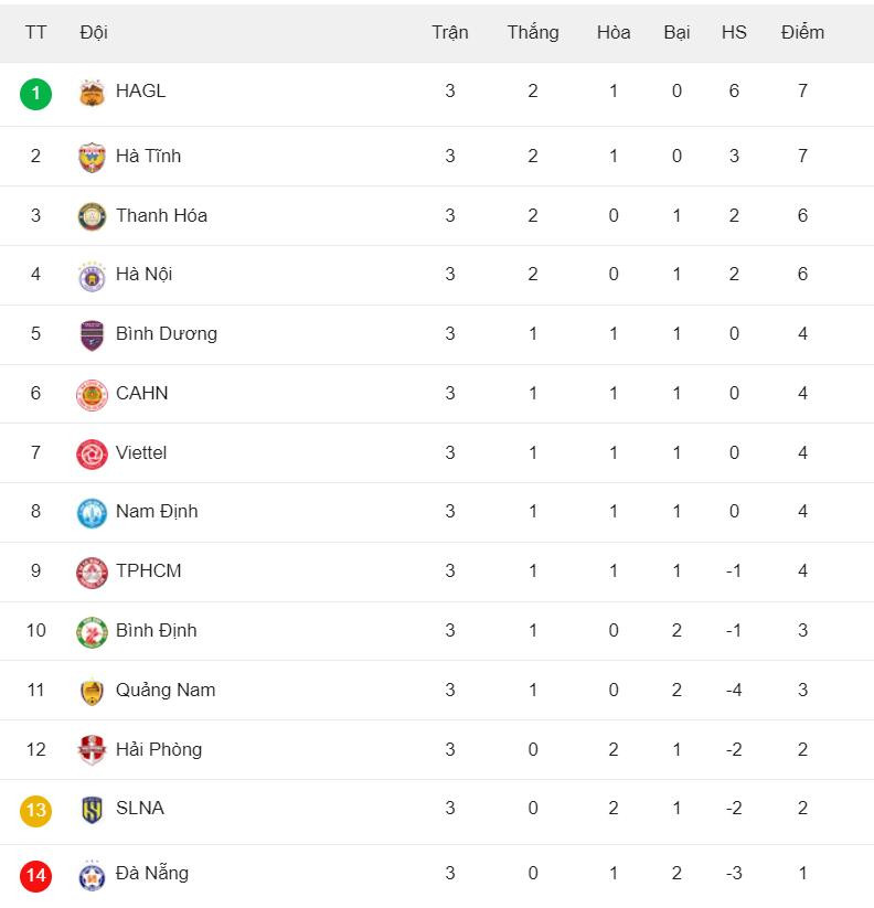 bang xep hang v league.jpeg