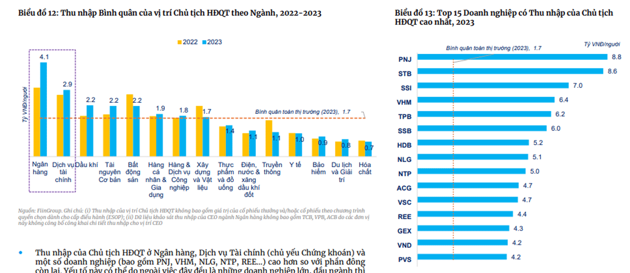 luongthuongchutich2023DNNY FiinGroup.gif