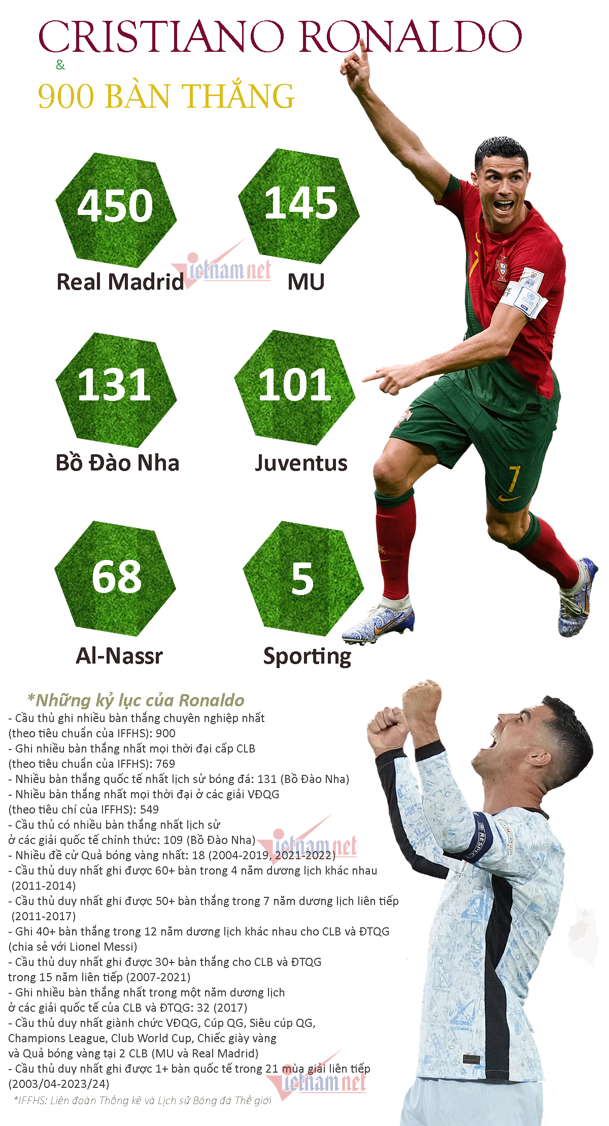 Tiêu chuẩn quả bóng đá quốc tế