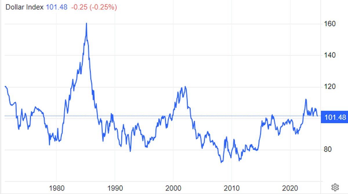 DXY50namtoi2024Sep9.gif