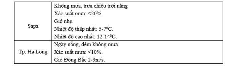 du bao thoi tiet tet duong lich.png