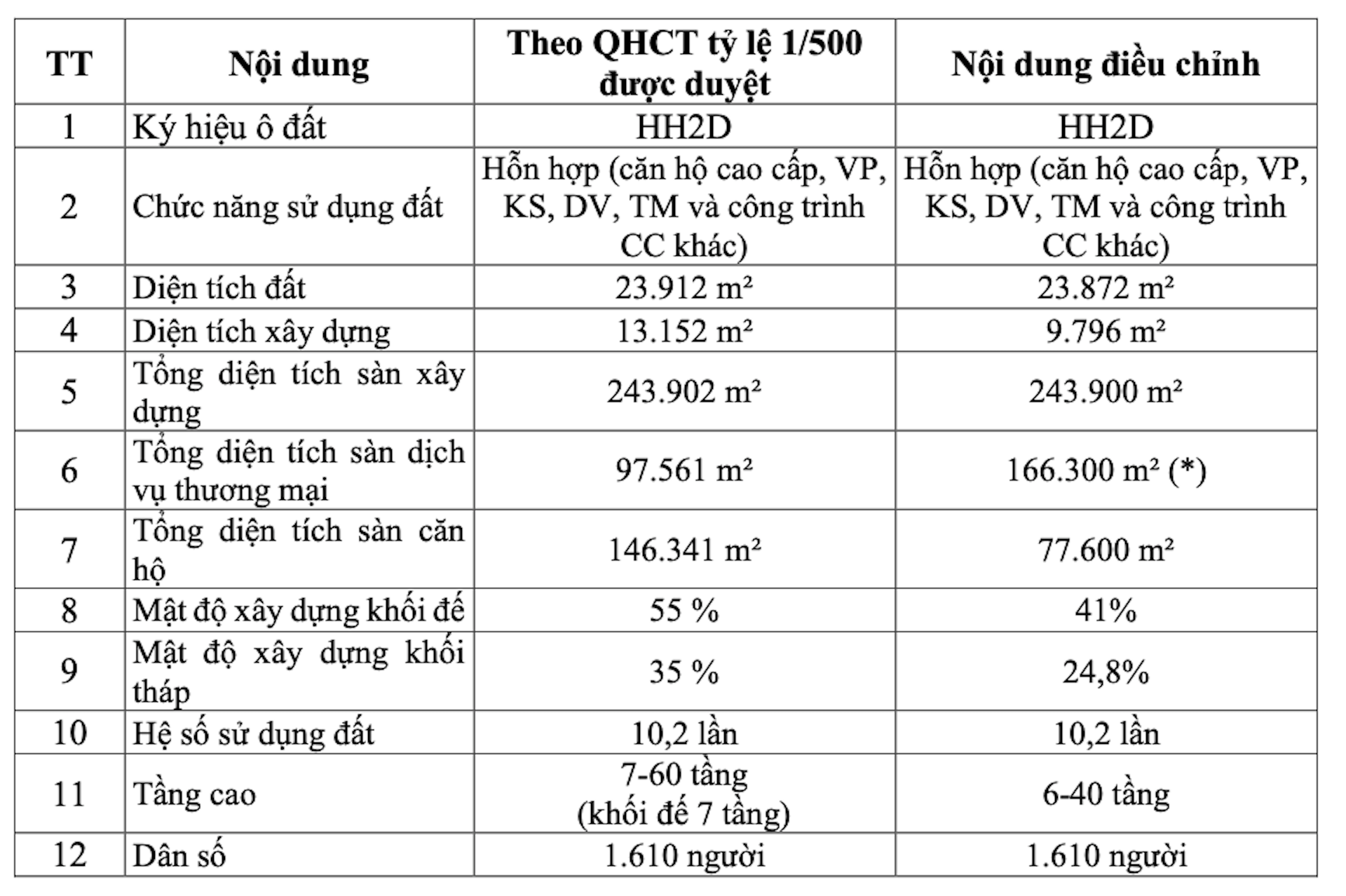 khu do thi nam an khanh dieu chinh quy hoach vietnamnet.png