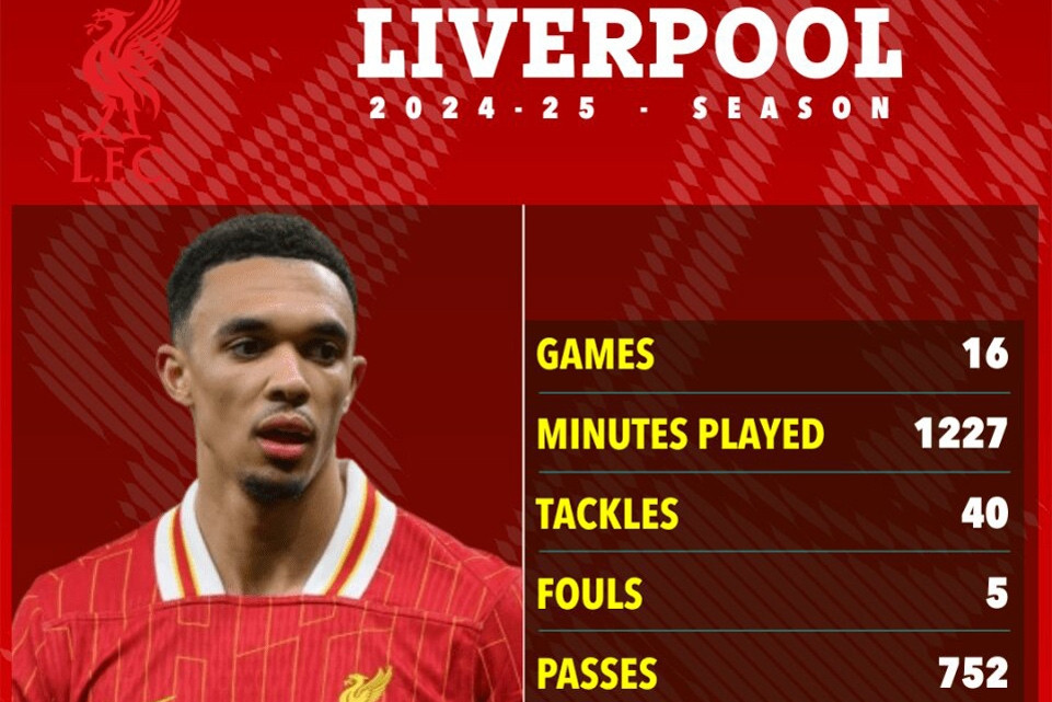 Real Madrid gửi đề nghị táo bạo mua Alexander-Arnold