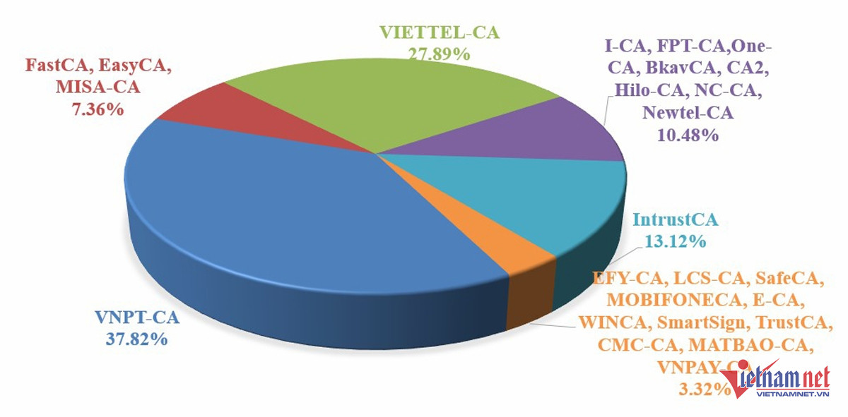 W-vnpt viettel TrustCA 0.jpg