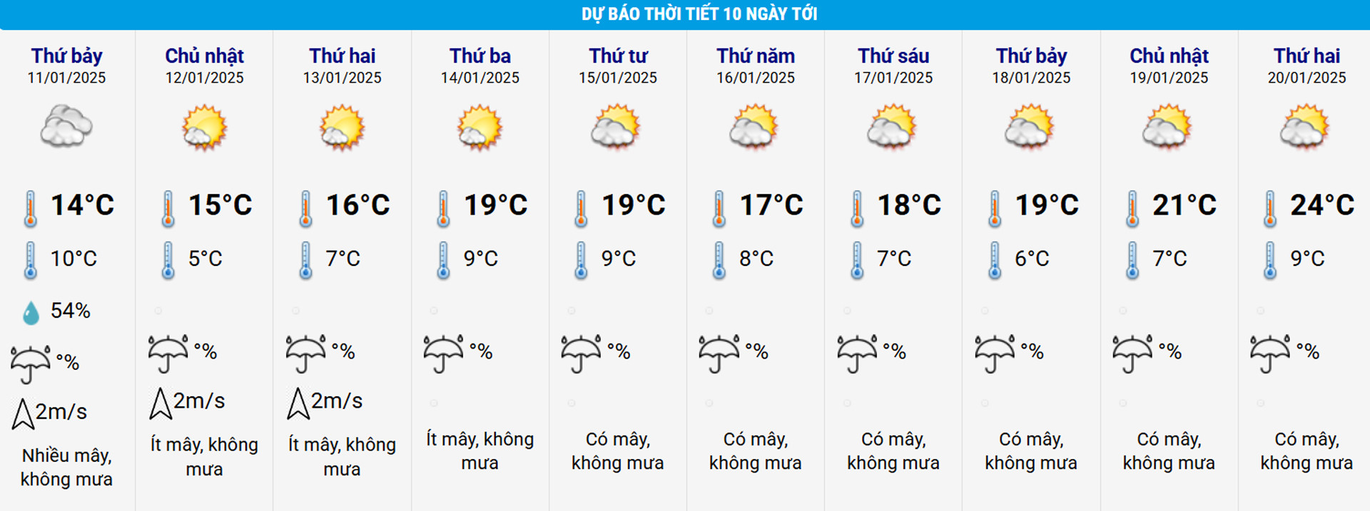 thoi tiet lai Chau.jpg