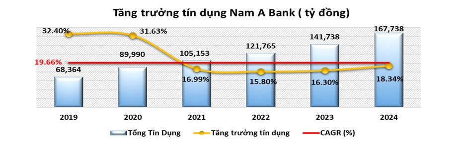 Nam A Bank 1.jpg