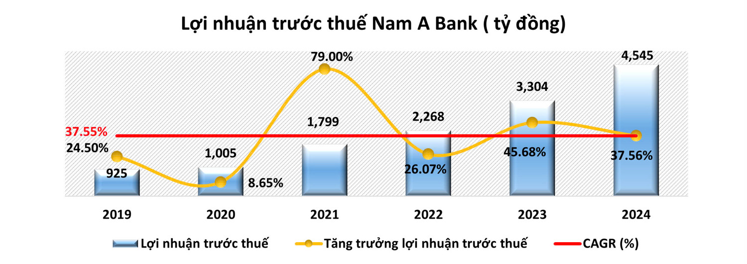 Nam A Bank  2.jpg