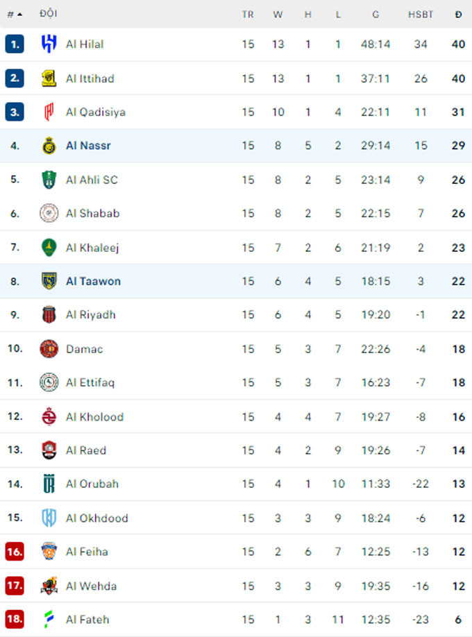 bxh saudi pro league.jpg