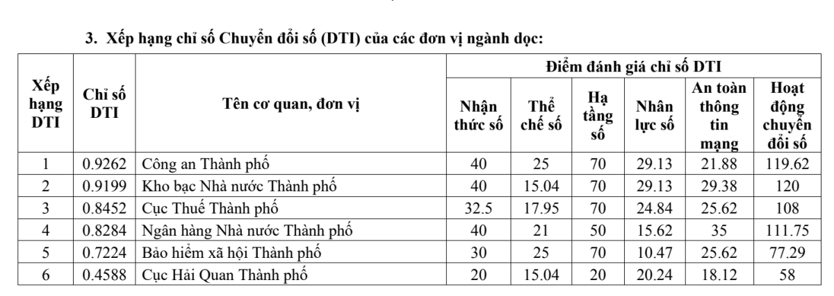 cdshcm1