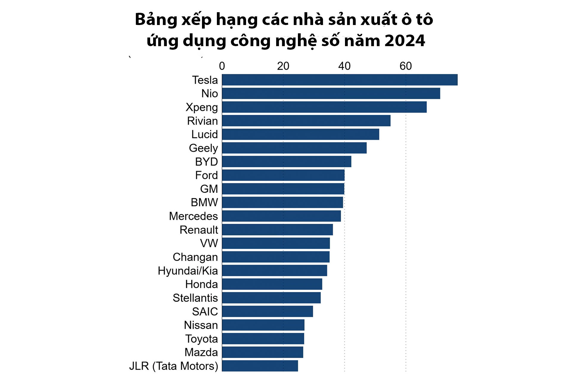gartner digital automaker index 2024.jpg