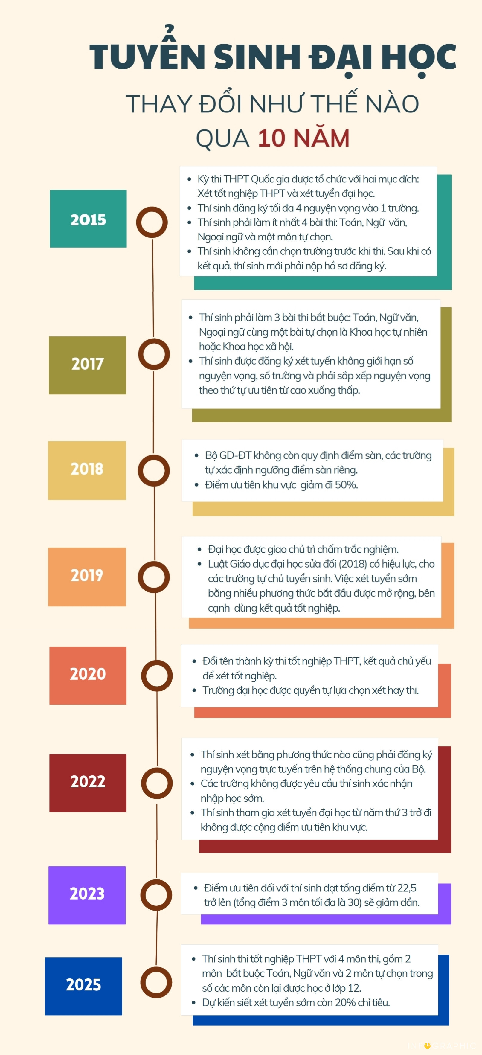 Đề tham khảo kỳ thi đánh giá của Bộ Công an năm 2025 tuyensinh.jpg