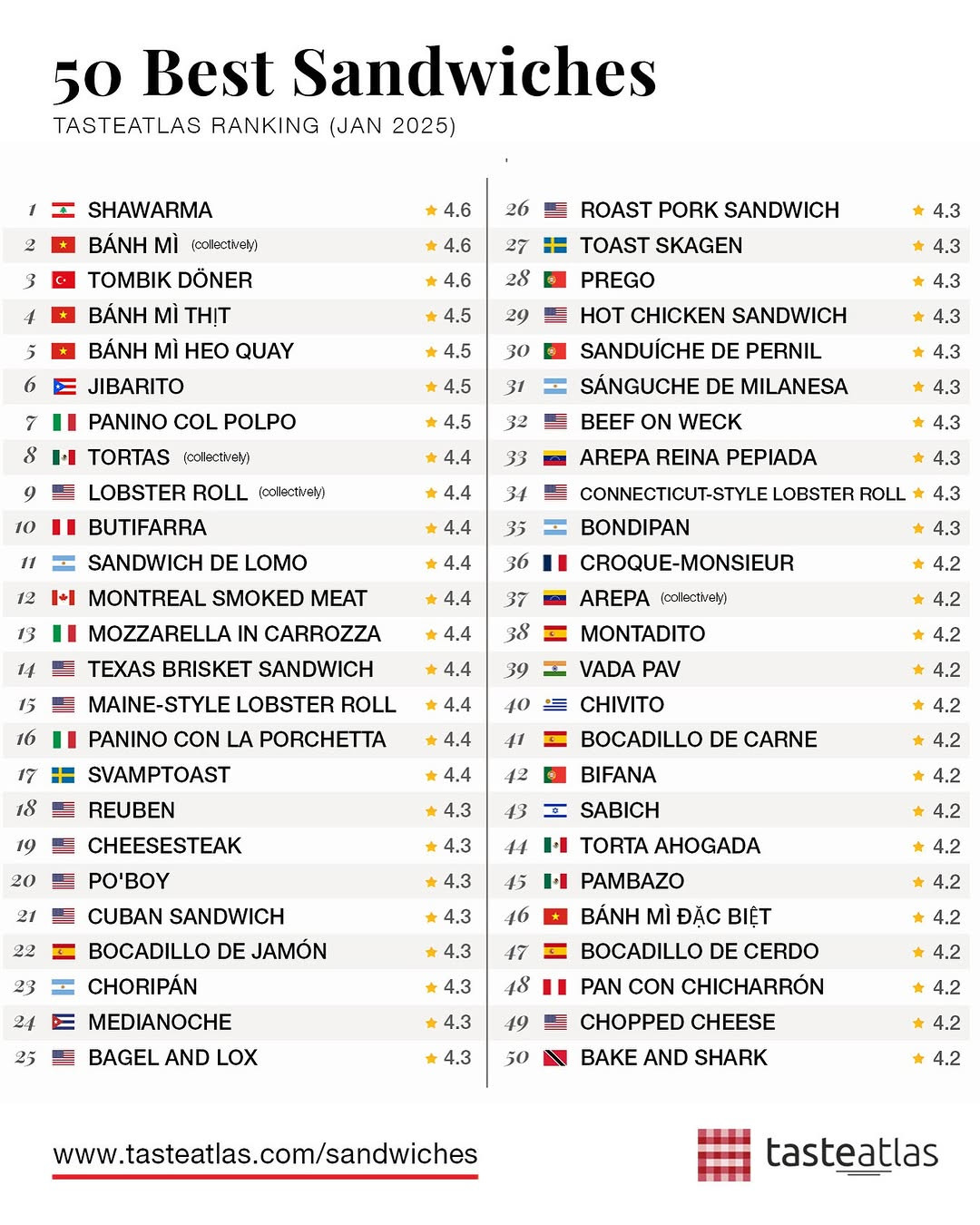 Kỹ Thuật Đà Năng