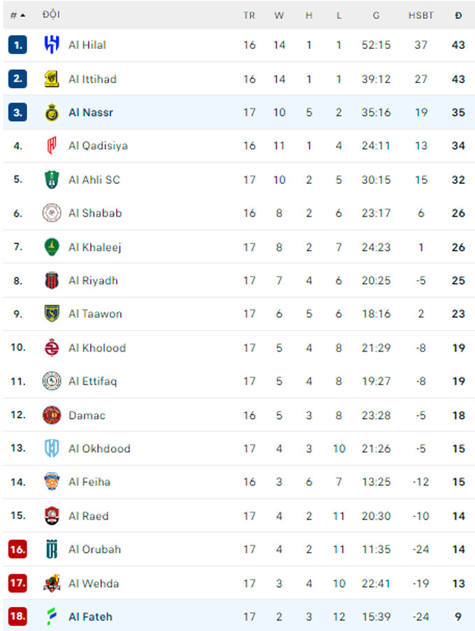 bxh saudi pro league.jpg
