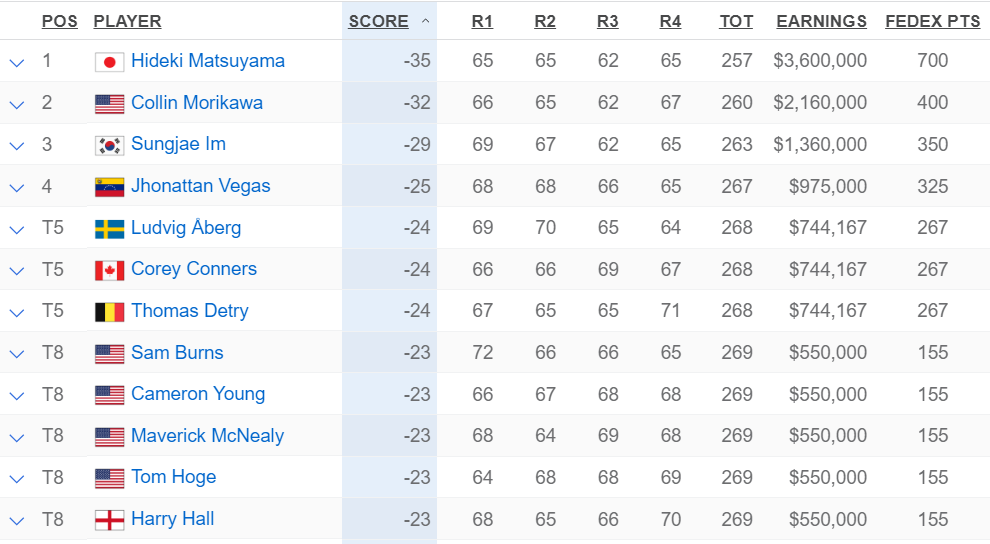 The Sentry ket qua.PNG