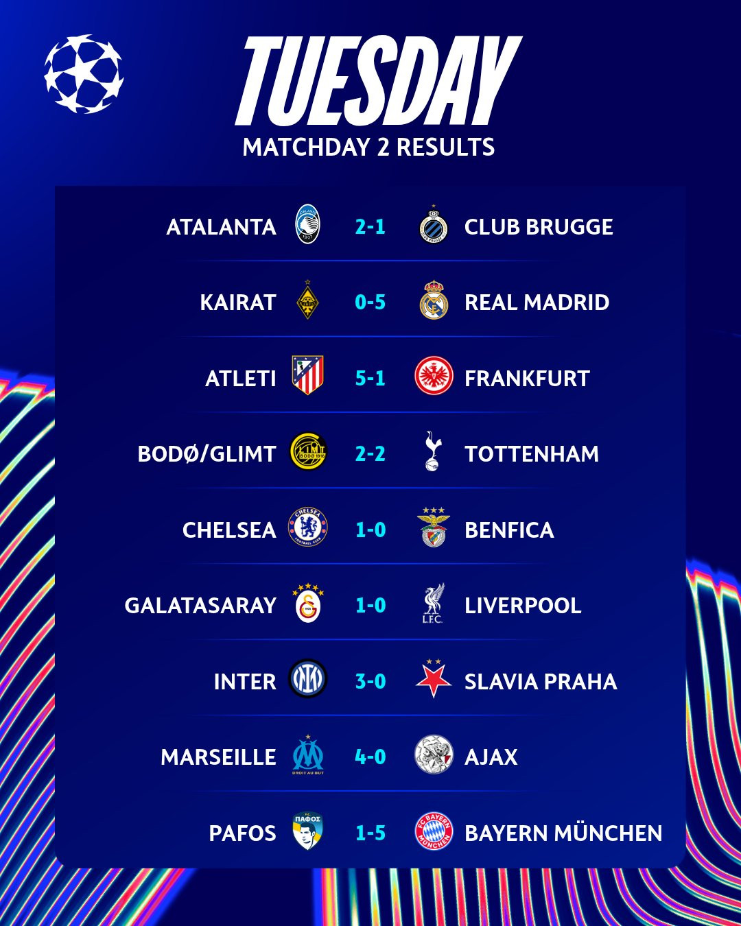 c1 cup results.jpg