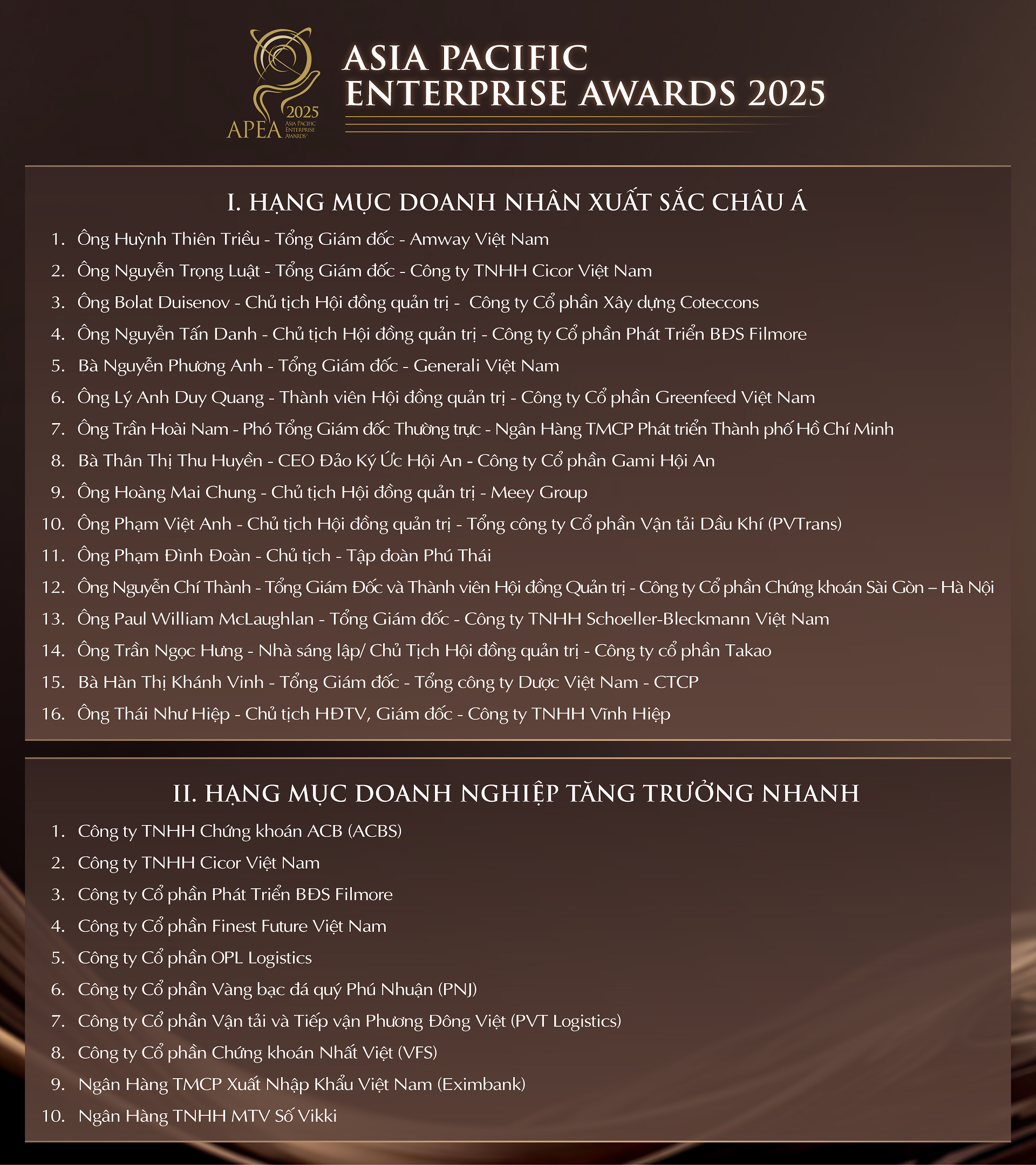 Hình 4_Winner List APEA 2025_VIE 1.png