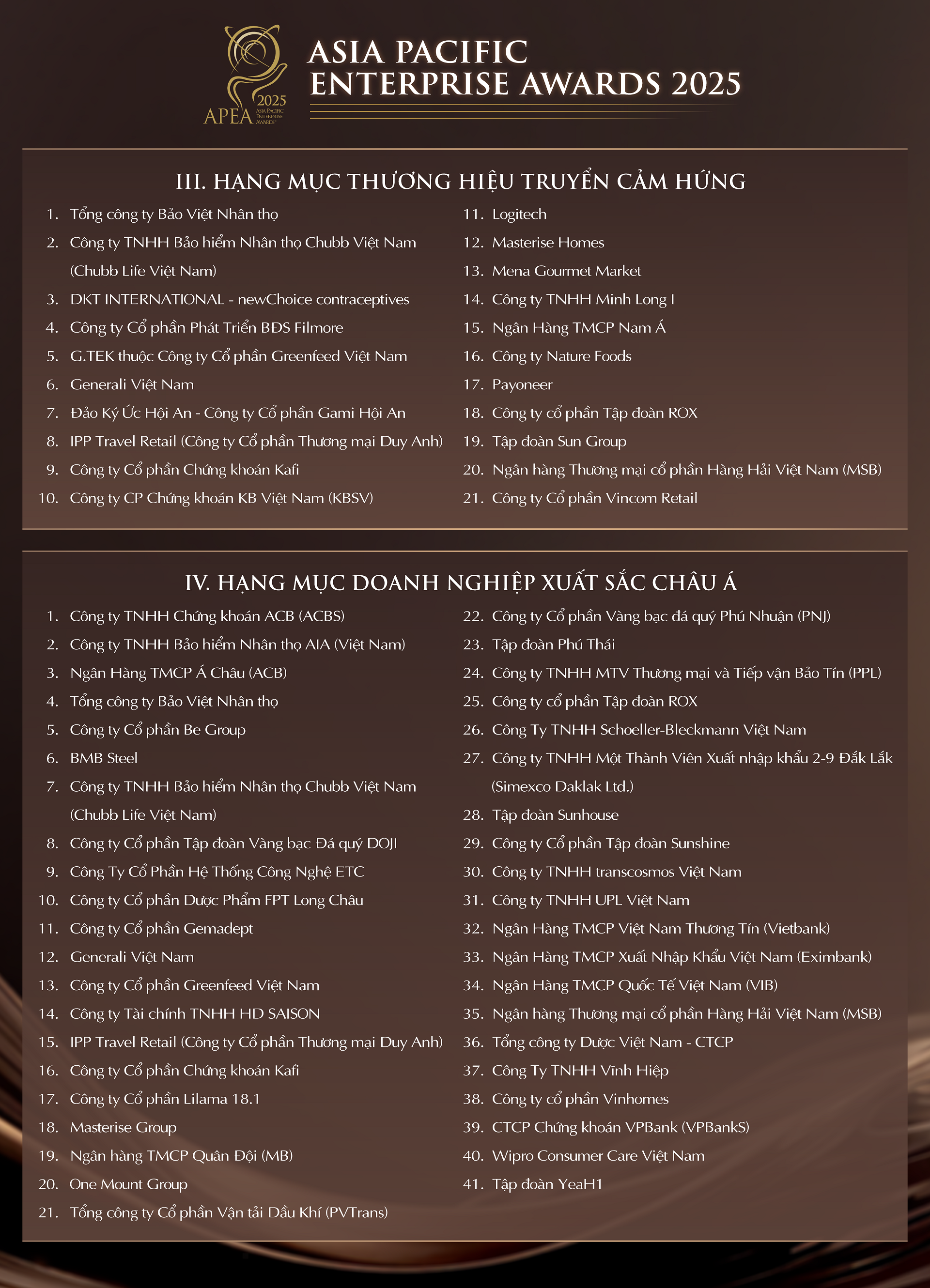 Hình 5_Winner List APEA 2025_VIE 2.png
