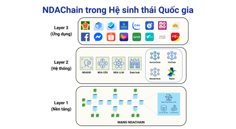 ndachain.png