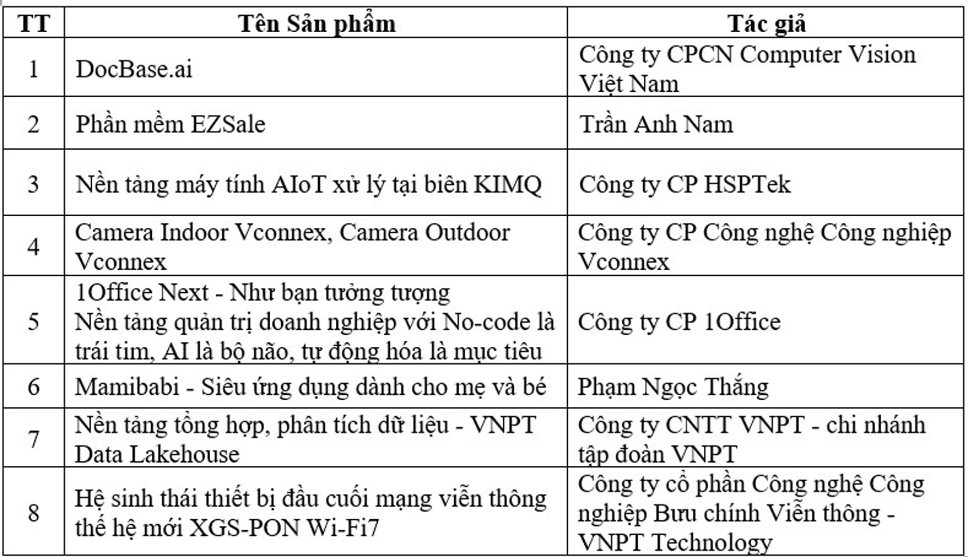 san pham cong nghe so thanh cong.jpg