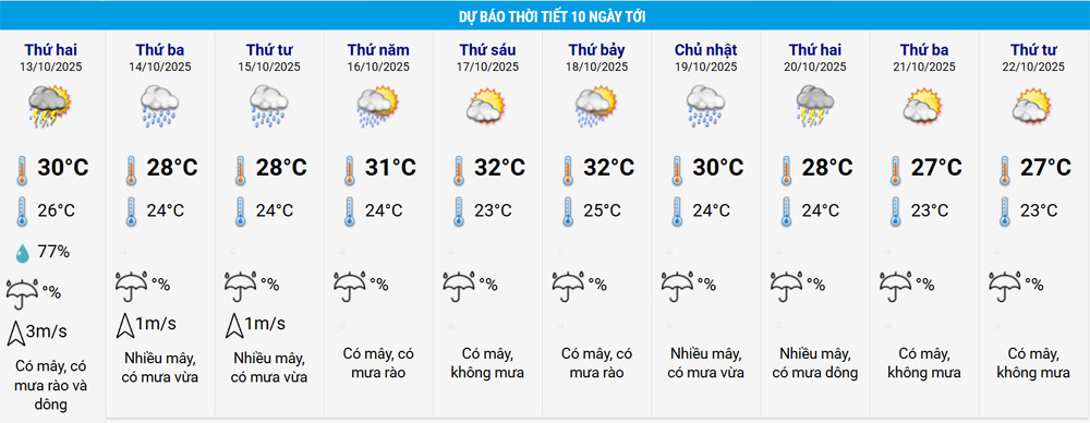 thoi tiet Ha noi.jpg