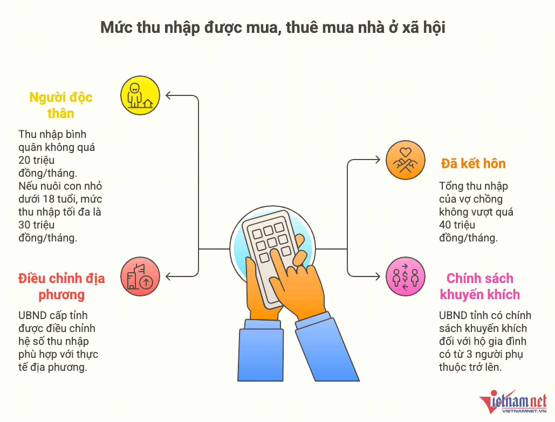W-thu nhap mua nha o xa hoi vietnamnet.png
