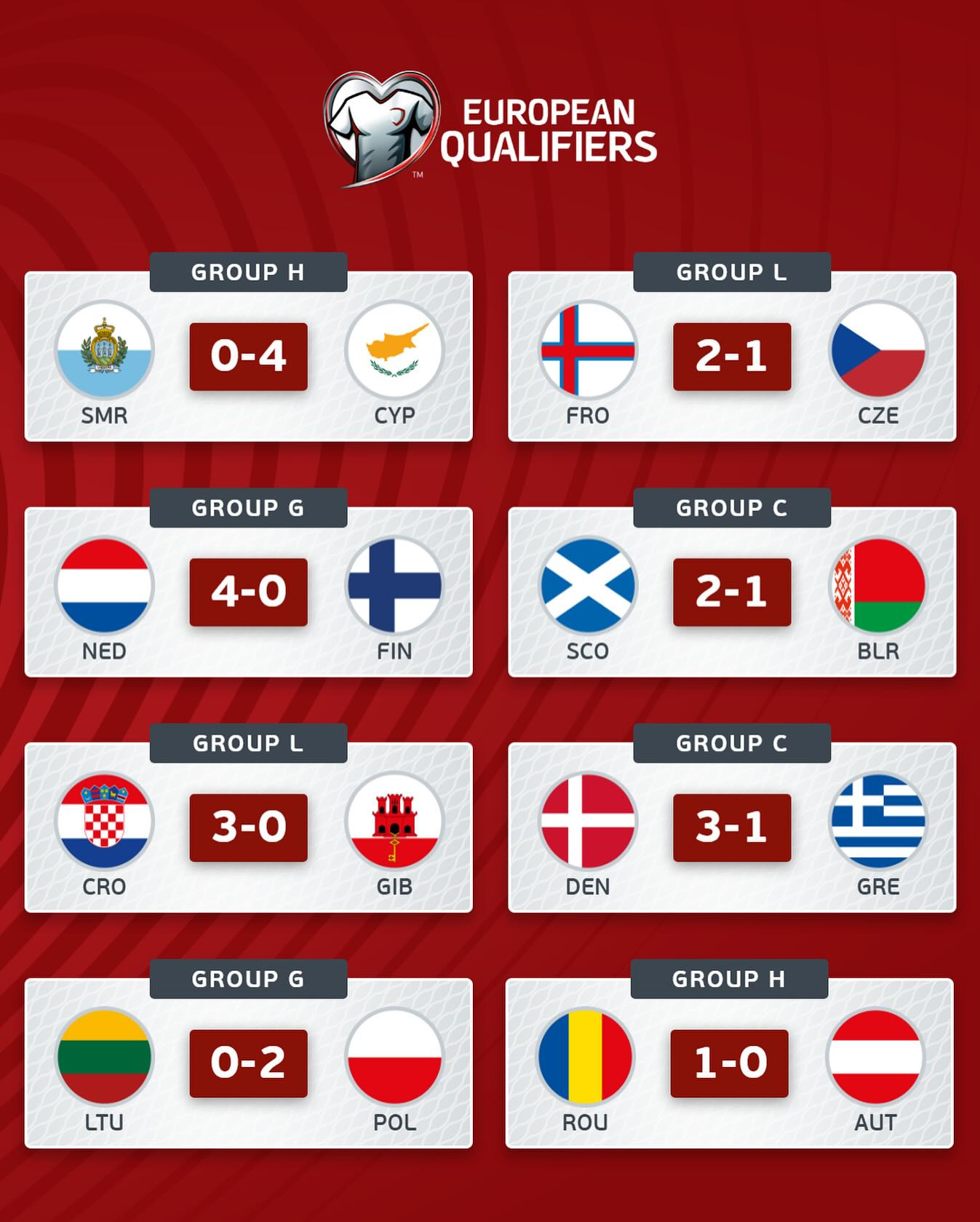 ket qua vong loai world cup kv chau au.jpg