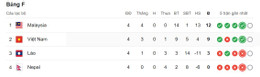 bxh viet nam vl asian cup 2027.jpeg