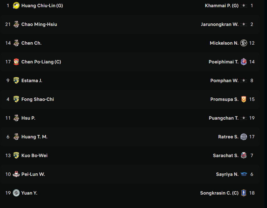 Dai Bac Trung Hoa Thai Lan.PNG