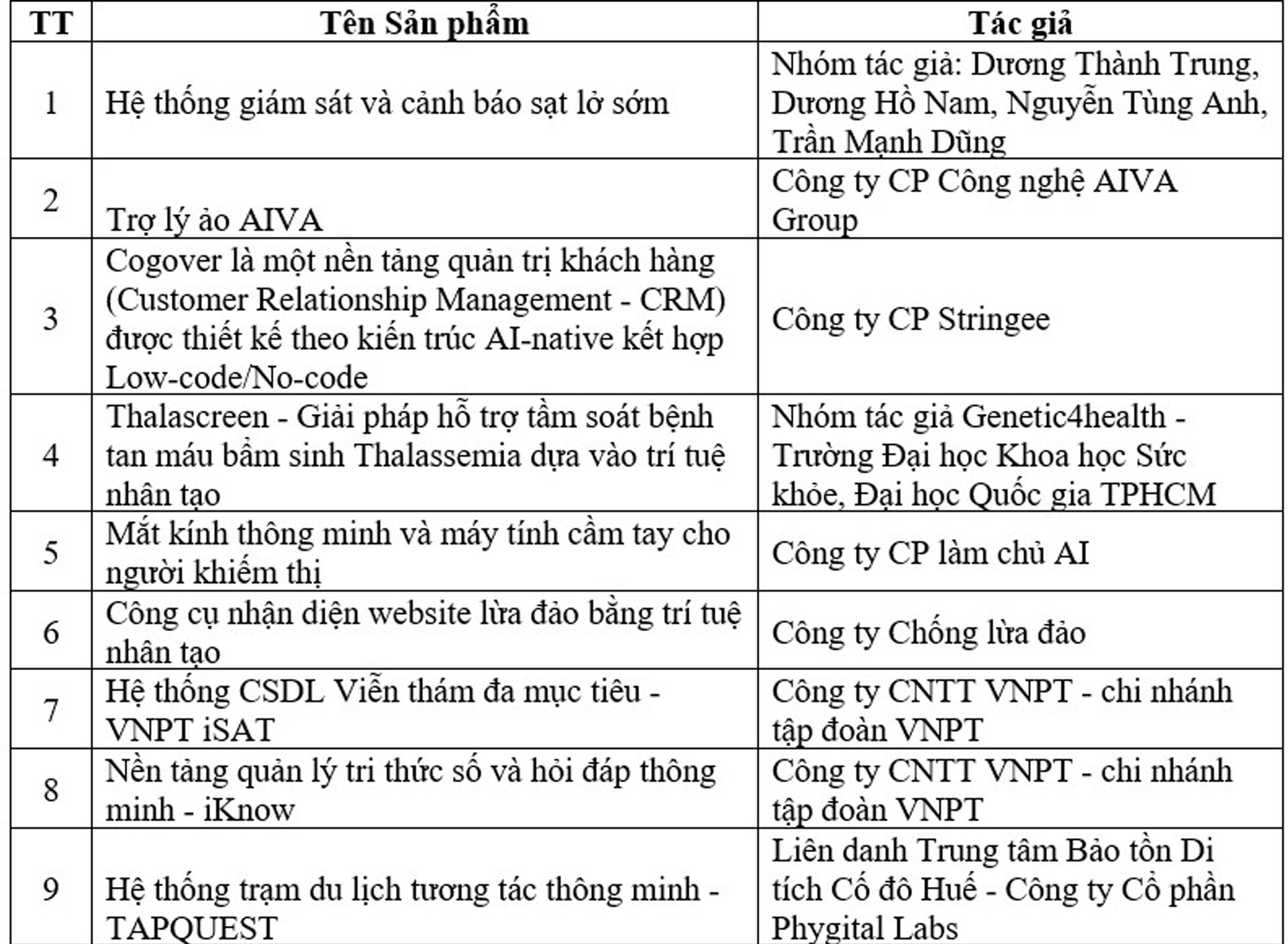 san pham cong nghe so trien vong.jpg